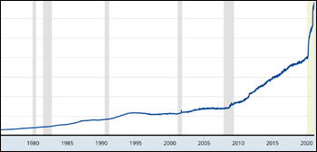 US Money Supply
