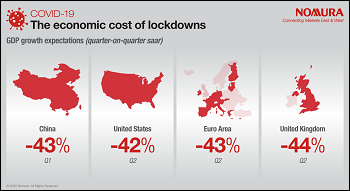 Economic consequences of lockdowns
