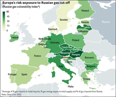 EU and Russian gas