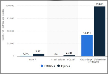 Casualty Statistics