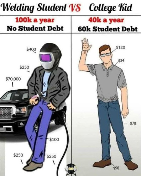 Welding vs. college student