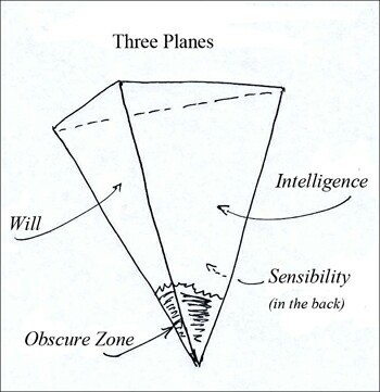 trihedral 